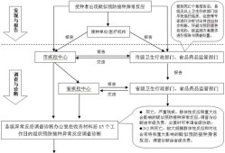 签订购房合同后就可以办理东莞购房入户吗？